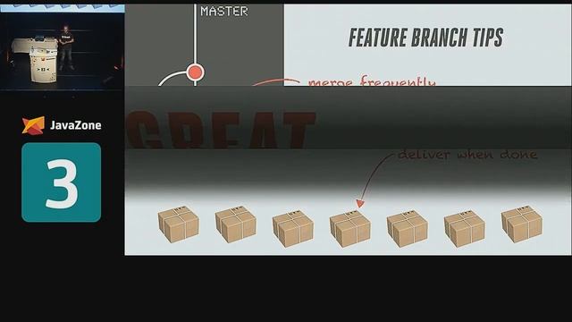 Sven Peters: Git with T for team
