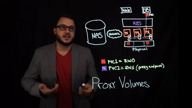 Portworx Lightboard Sessions: Proxy Volumes