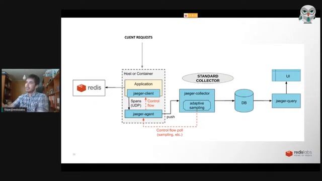 [#JulhoRedis | English Content] All Hail Tracing: A Go, Redis, and Jaeger Tale