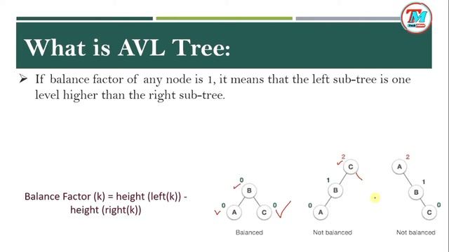 Introduction to AVL Tree in Data Structure with Examples | All Imp Points of AVL in Hindi #AVLTree