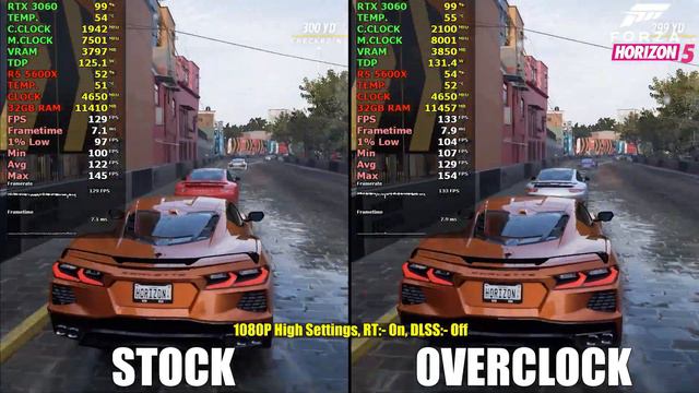 RTX 3060 : Stock vs Overclock - Test in 8 Games in 2024
