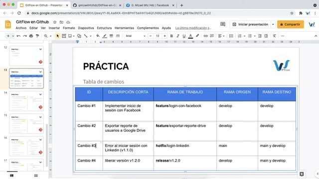 3.1 - GitFlow en Github - PRÁCTICA - Tabla de cambios