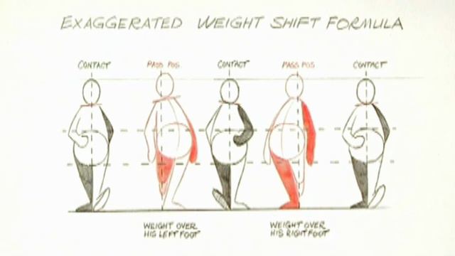 6. Flexibility in a Walk