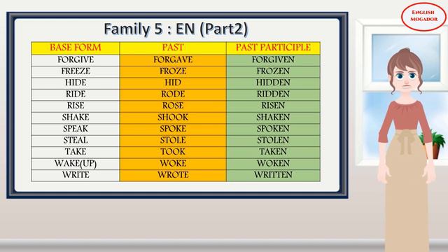 Master The English Irregular Verbs