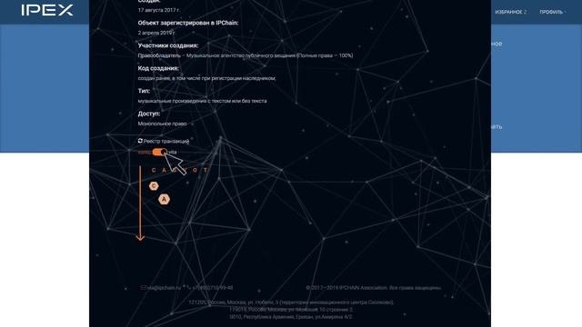 Биржа контента IPEX