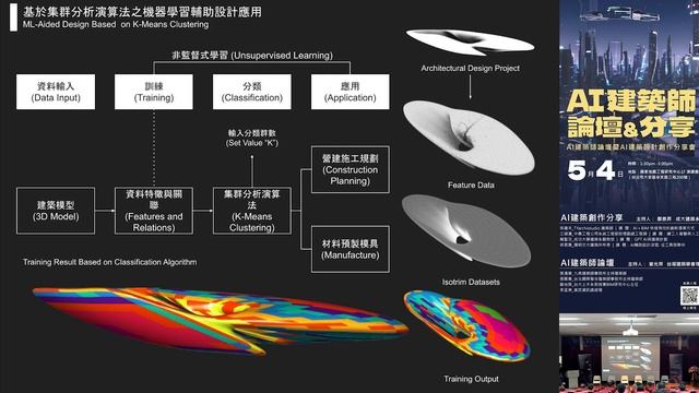Introduction To Generative AI For Architectural Design, P. Y. Hsieh | 2023 Taiwan Architecural Foru