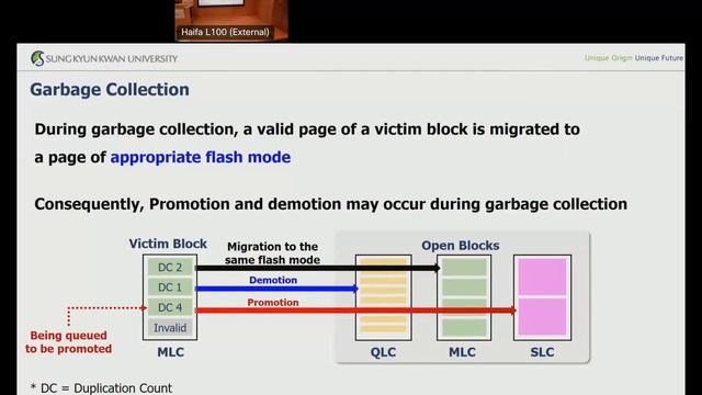 Jaeyong Bae - Dedup-for-Speed: Storing Duplications in Fast Flash Mode for Enhanced Read Performanc