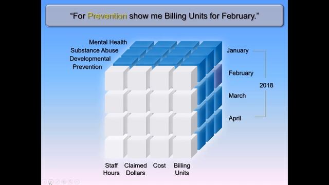 Data Analytics with the Pinnacle OLAP Cubes