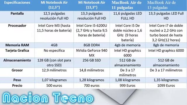 La mejor copia china de MacBook Air de Apple | Mi Notebook Air de Xiaomi