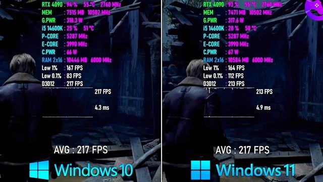 Windows 10 vs Windows 11 in Gaming 2023