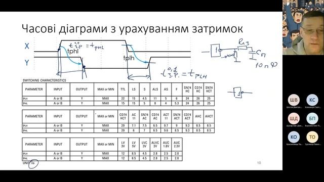 1-2 Логічні елементи НІ, І, АБО, І НІ, АБО НІ, Виключне АБО