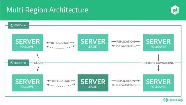 Nomad and Next-generation Application Architectures