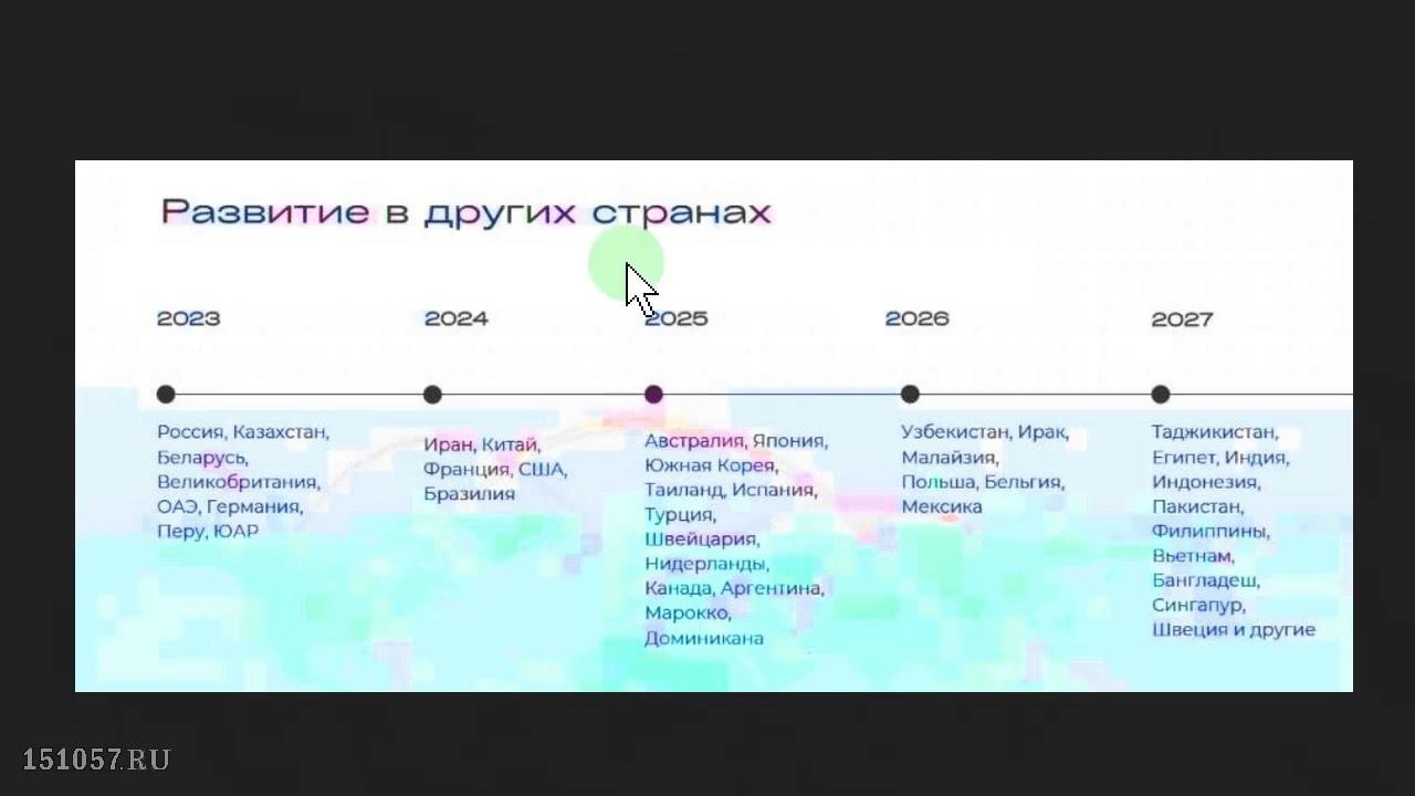 Перспективы развития вашего дела