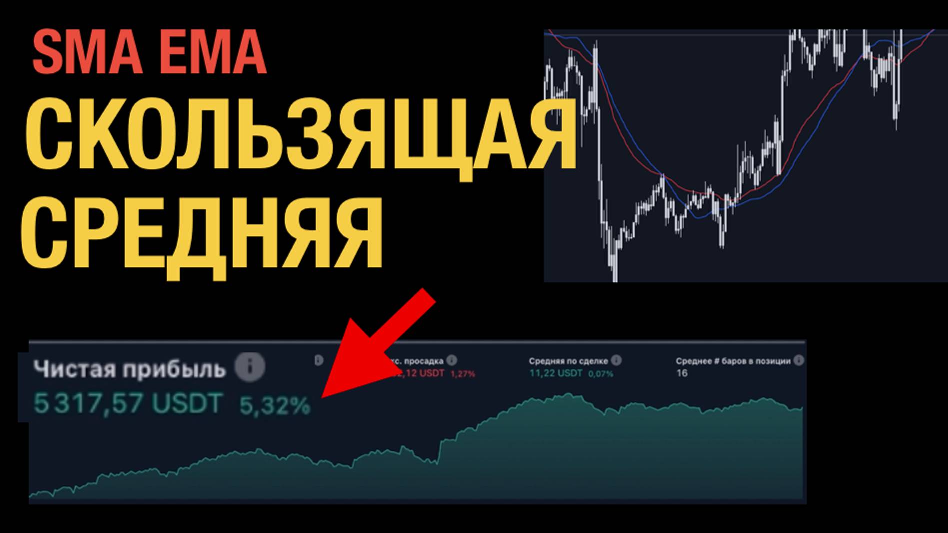 ИНДИКАТОР SMA | Как настроить чтобы получить ПРОФИТ | Скользящая средняя
