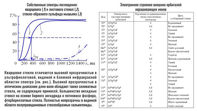 Как правильно учить фотонике?