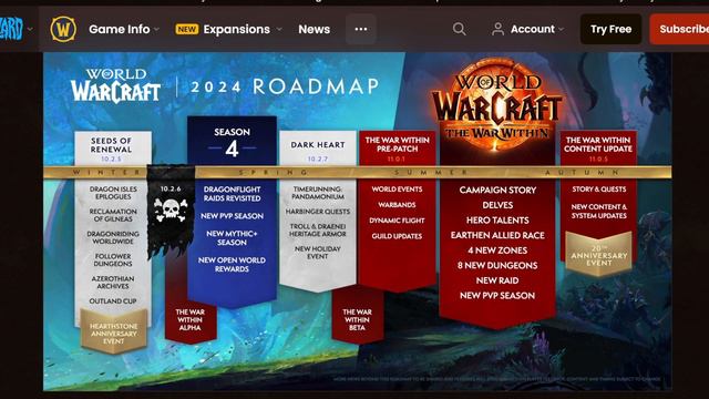 World of Warcraft Roadmap 2024