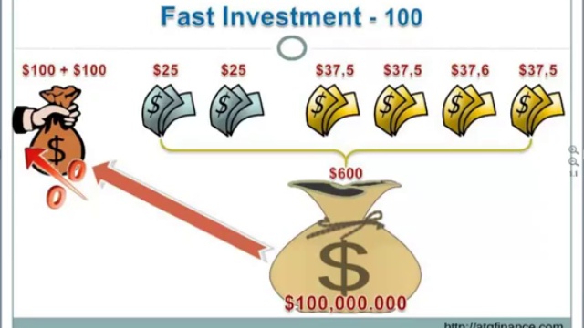 ATG Best. О компании. Стратегия инвестирования