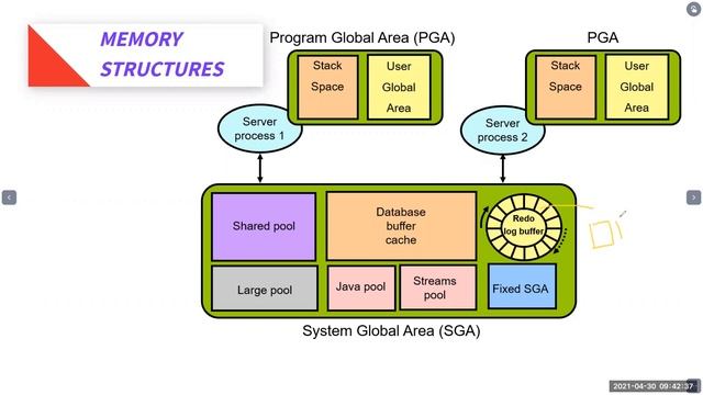 Oracle Database Overview