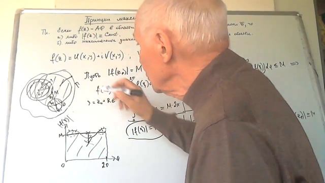 17 Принцип максимума модуля  АФ и теорема Лиувиля