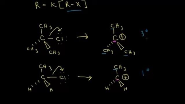 Механизм реакции SN1