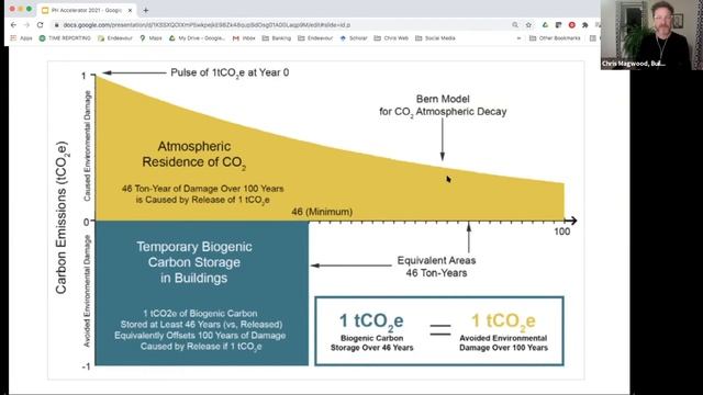 Low Rise Building as a Climate Solution | Full Event Archive