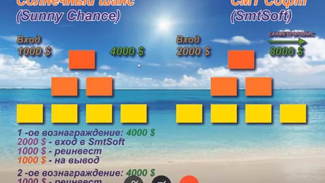 САМАЯ ДЕНЕЖНАЯ И ВЫСОКОДОХОДНАЯ ПРОГРАММА ЕВРОБИТ 1