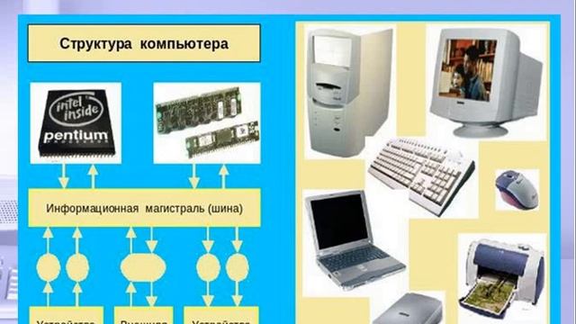 Что такое компьютер? Устройство компьютера - Урок №1