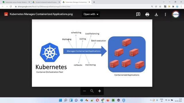 Kubernetes versus Docker (Kubernetes Made Easy - Part 4)