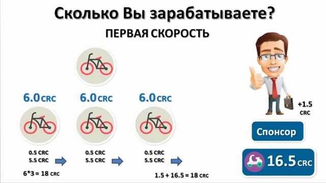 Начните ПОЛУЧАТЬ Ваш доход 2500$ начав всего с 3$