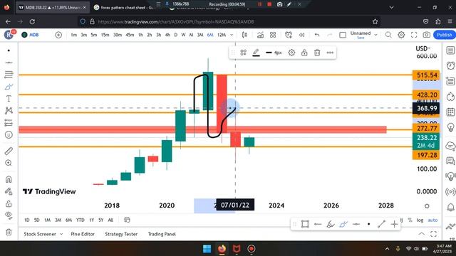 Cam Jones FX DAILY ANALYSIS 647 (MDB)(STOCK)(Mongodb.Inc)