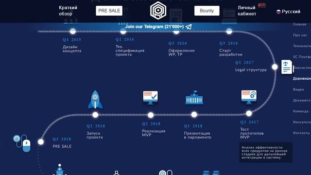 Republia - overview ICO.