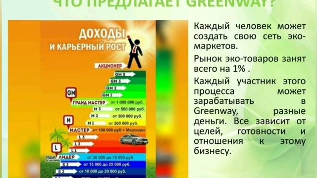 Почему я развиваю бизнес с Greenway