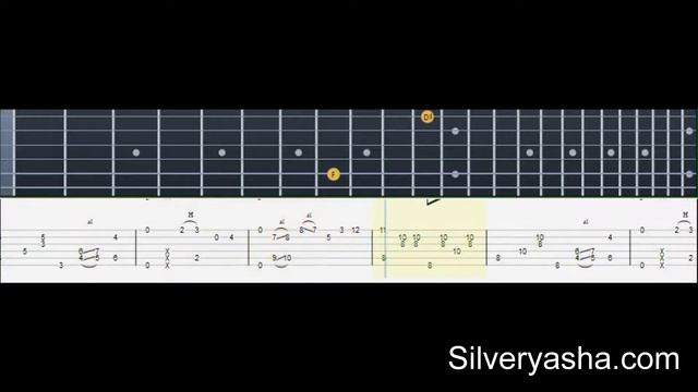 Pink Panther Theme Fingerstyle Guitar Tab