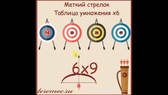 Таблица умножения на 6. Самый большой сборник видео The  multiplication table by 6.