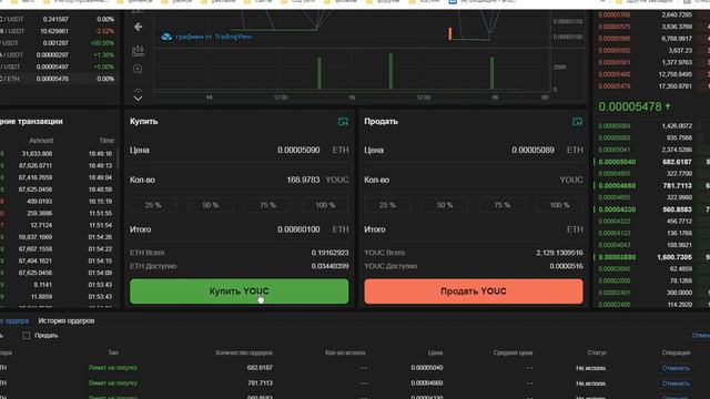 Как зарабатывать на бирже криптовалют
