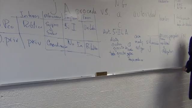 8. AUTORIDAD EN EL JUICIO DE AMPARO. ANÁLISIS EL NOTARIO NO ES AUTORIDAD EN EL AMPARO. CLASE 08