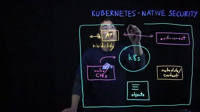 Kubernetes-Native Security - What Is It and Why It Matters