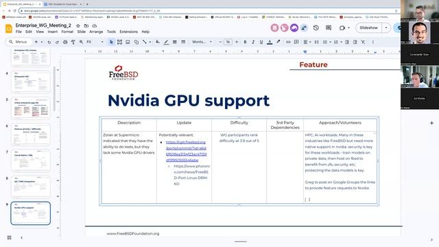 FreeBSD Foundation Enterprise Working Group Meeting 2