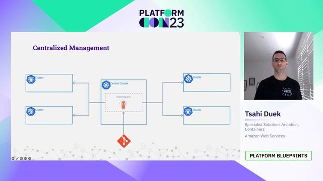 Multi-cluster management made easy: Leveraging IaC and GitOps for accelerated app deployment