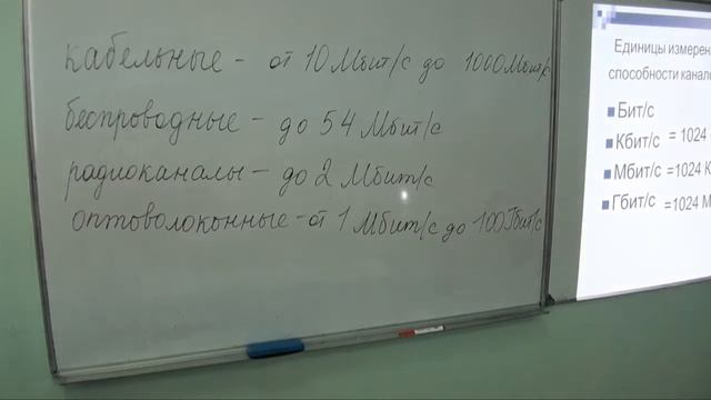 20.10.2015 в 52 лицей г.Уфа урок информатики