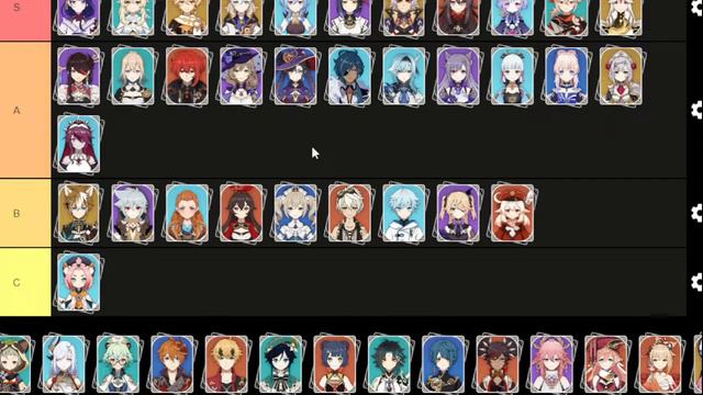 Ranking Genshin Characters According to Lore!