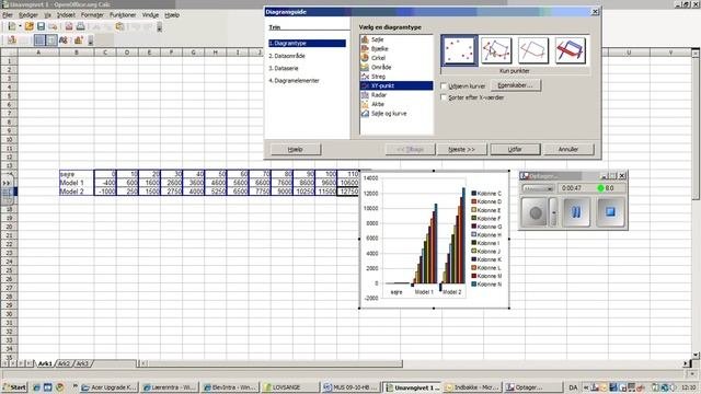 XY-diagram med OpenOffice Calc