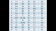 Казахстан : переход на латиницу откладывается ?
