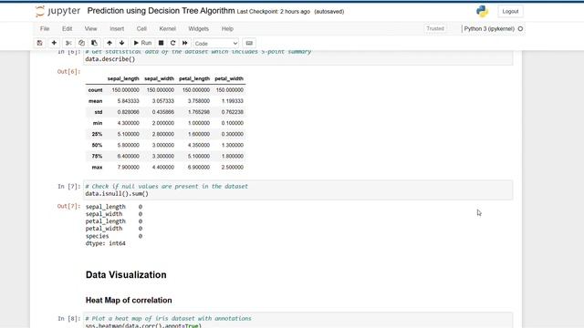 Prediction Using Decision Tree Algorithm | Iris Dataset | Machine Learning | Data Science Project
