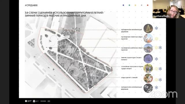 Презентация концепции развития площади Героев