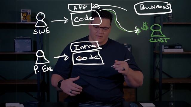 What is a Platform Engineer?