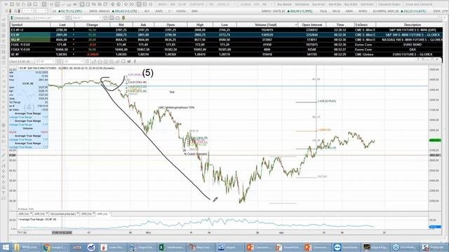 tradAc  Livetradingroom Morning Briefing 23.04.2020