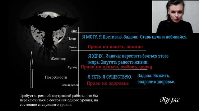 Переход с одного духовного уровня на другой. За счет чего это происходит?