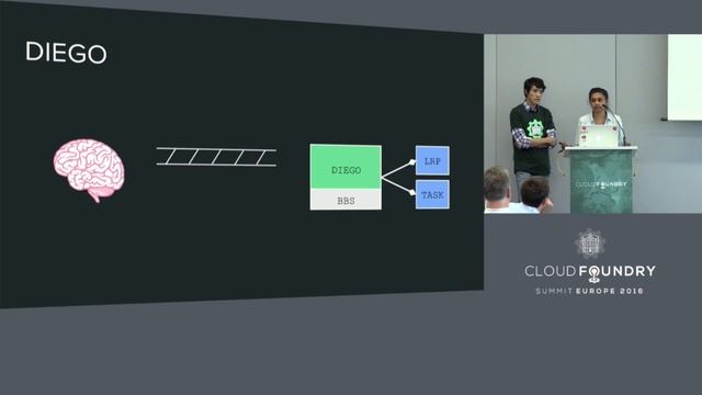 How Cloud Controller Makes the Foundry Go ‘Round - Urvashi Reddy, Pivotal & Simon Leung, IBM