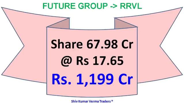 Future Group Reliance Deal updates. What is Future Retail Liquidation process and Stock Impact.